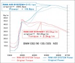 GruppeM BMW E82 135i N55 Intake System