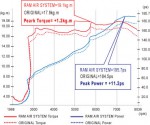 GruppeM Honda Civic FN2 TypeR Intake System