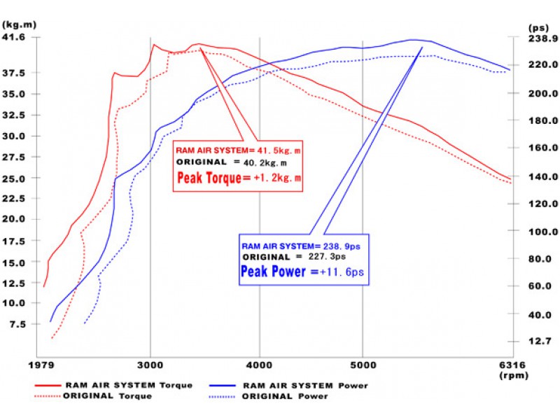 GruppeM Audi TT 8J 2.0 TFSI FF Intake System