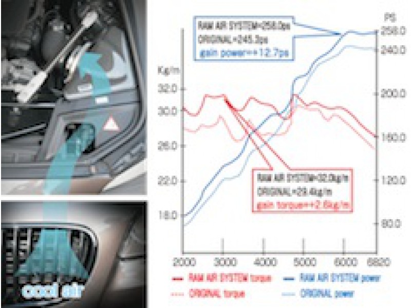 GruppeM BMW 5-Series F07 F10 F11 Intake System